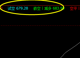 9日：铁矿石05合约 系统精准策略完成