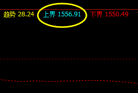 10日：CMX期金精准运行于价格系统区间