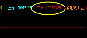 10日：橡胶05合约盘中精准产生价格向上的修正