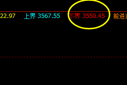 10日：螺纹钢主力合约，4小时精准修正