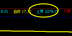 甲醇，10日夜盘精准运行于系统的价格结构中