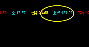 国内原油，系统上界：481 精准回撤