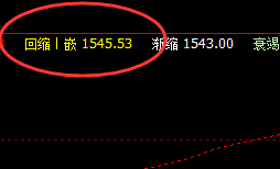 10日：CMX期金精准运行于价格系统区间