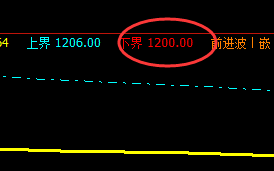 10日：焦煤主力合约，盘面再度强势回撤