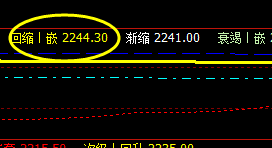 甲醇，10日夜盘精准运行于系统的价格结构中