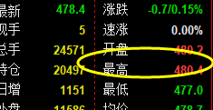 国内原油，系统上界：481 精准回撤