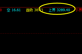 15日：沥青 系统上界：3289 精准回撤