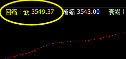 15日：螺纹钢价格波动于系统的回缩与上界