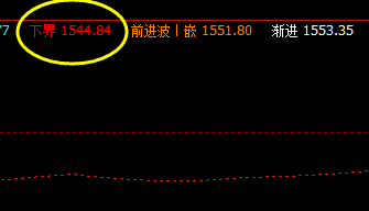 15日：美黄金 系统下界精准拉升