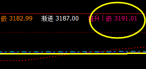 17日：沥青 系统策略精准回撤