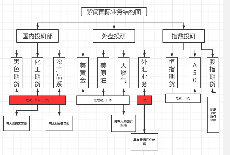 期货投资法｜商品价格空间与时间周期是浑然一体的波动