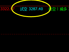 15日：沥青 系统上界：3289 精准回撤