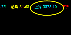 15日：螺纹钢价格波动于系统的回缩与上界