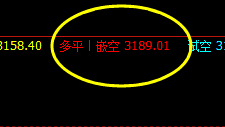 17日：沥青 系统策略精准回撤