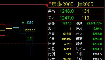 焦煤：26日已知多空趋势结构即时发生