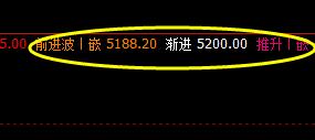 棕榈：28日盘中跌停，价格精准触及系统前进波