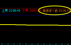 甲醇：盘面价格于系统前进波实现精准触及并回撤