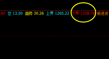 焦煤：24日回撤低点精准触及系统下界