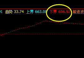 铁矿石，25日价格精准触及系统下界