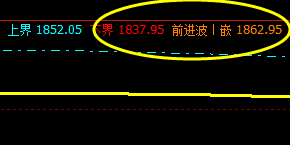 焦炭：25日午盘价格精准回升至前进波