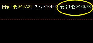 螺纹钢：25日价格于周线衰竭波精准回升