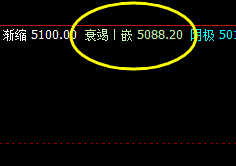 棕榈：28日精准触及系统衰竭波并回升