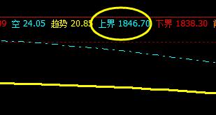 焦炭：27日价格高点精准触及系统上界