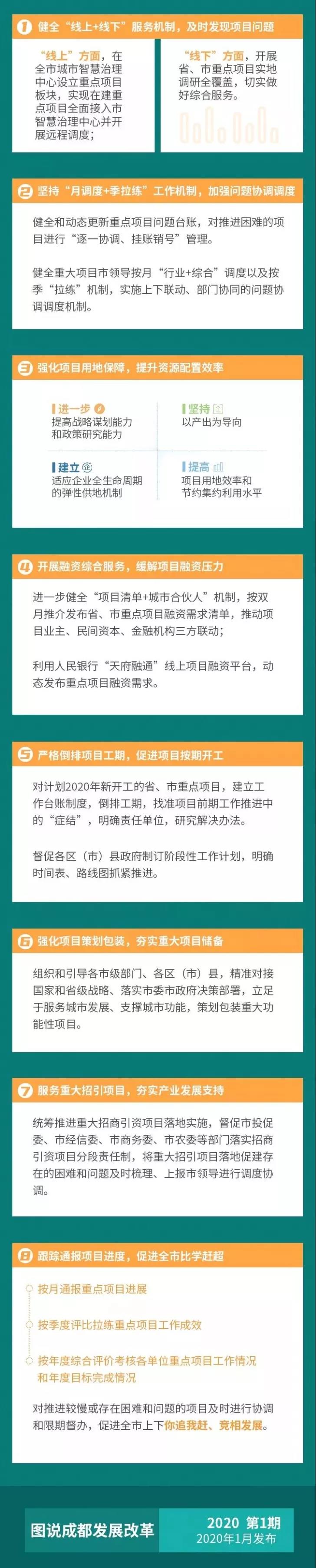 2020年成都市重点项目计划正式出台