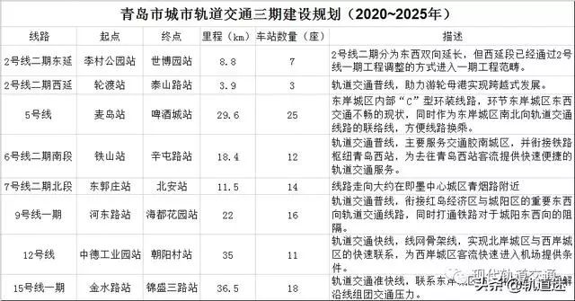 新一轮轨交建设规划来袭 21城等候国家发改委批复