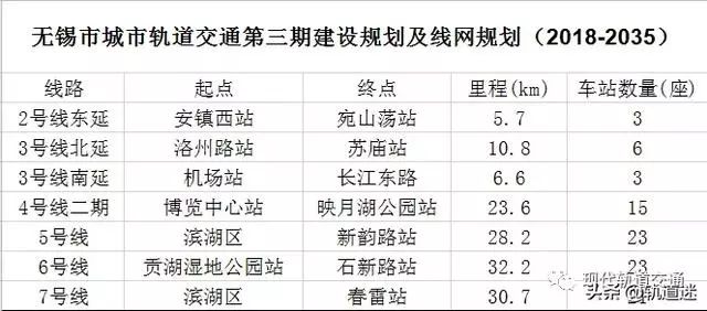 新一轮轨交建设规划来袭 21城等候国家发改委批复