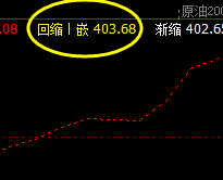 国内原油 于系统回缩波：403.68 精准回升