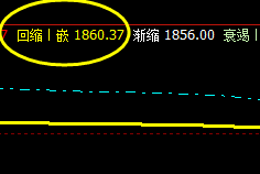 焦炭：盘面价格精准触及系统上界与回缩波