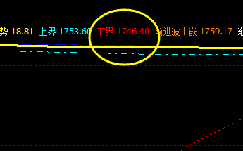 尿素：盘面价格精准回撤于系统下界