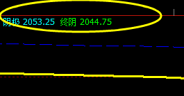 甲醇：盘面价格于系统前进波实现精准触及并回撤