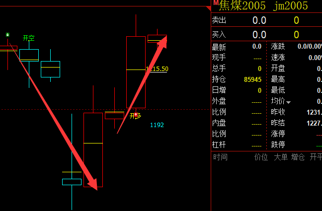 焦煤：系统趋势结构完美