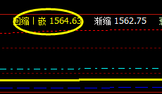 美黄金：7日回撤低点精准触及系统回缩波