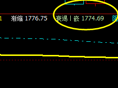 焦炭，系统衰竭波：1774　精准回升