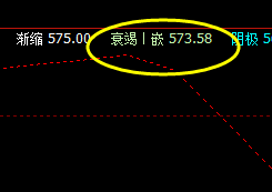 铁矿石：10日跳空低开6点，系统衰竭波回升