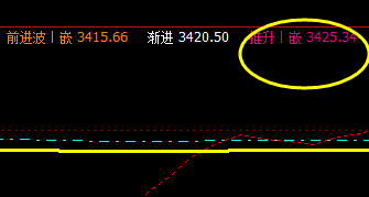 螺纹钢：13日价格高点于系统推升波精准回升