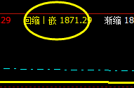 焦炭：13日盘面价格波动于系统下界与上界