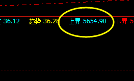 棕榈：13日盘面价格于系统上界精准回撤