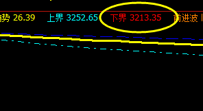 螺纹：月线结构极端下界：3213精准回升