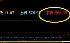 铁矿石：系统下界565 精准回升