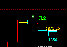 焦炭，18日盘面价格于系统衰竭波精准回升