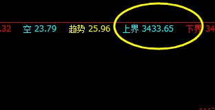 螺纹：18日系统上界精准回撤