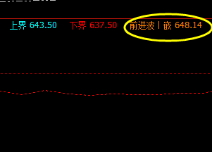 铁矿石：18日系统前进波实现精准回撤