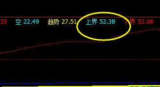 美原油：18日盘面价格于系统上界精准回撤