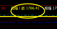 焦炭，系统回缩波 精准回升，盘面低点：1767