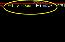 国内原油：19日系统回缩波精准回升