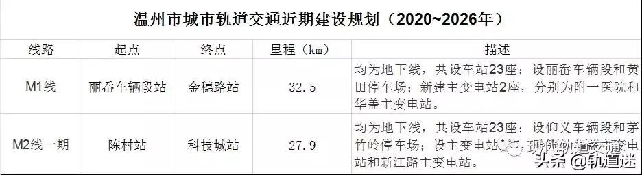 新一轮轨交建设规划来袭 21城等候国家发改委批复